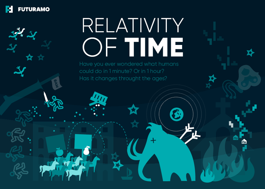 Relativity of Time