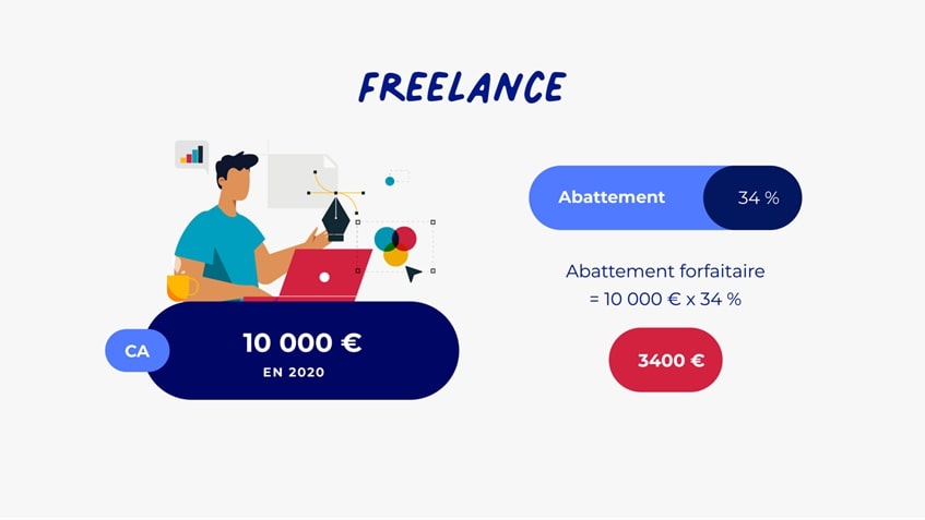 Quel taux d'abattement en 2021 pour les auto-entrepreneurs ?