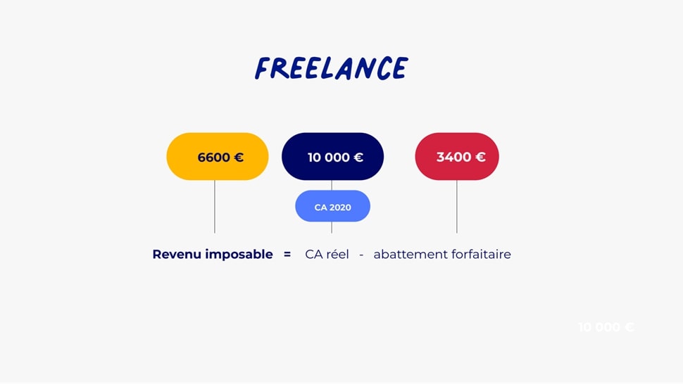 Quel taux d'abattement en 2021 pour les auto-entrepreneurs ?