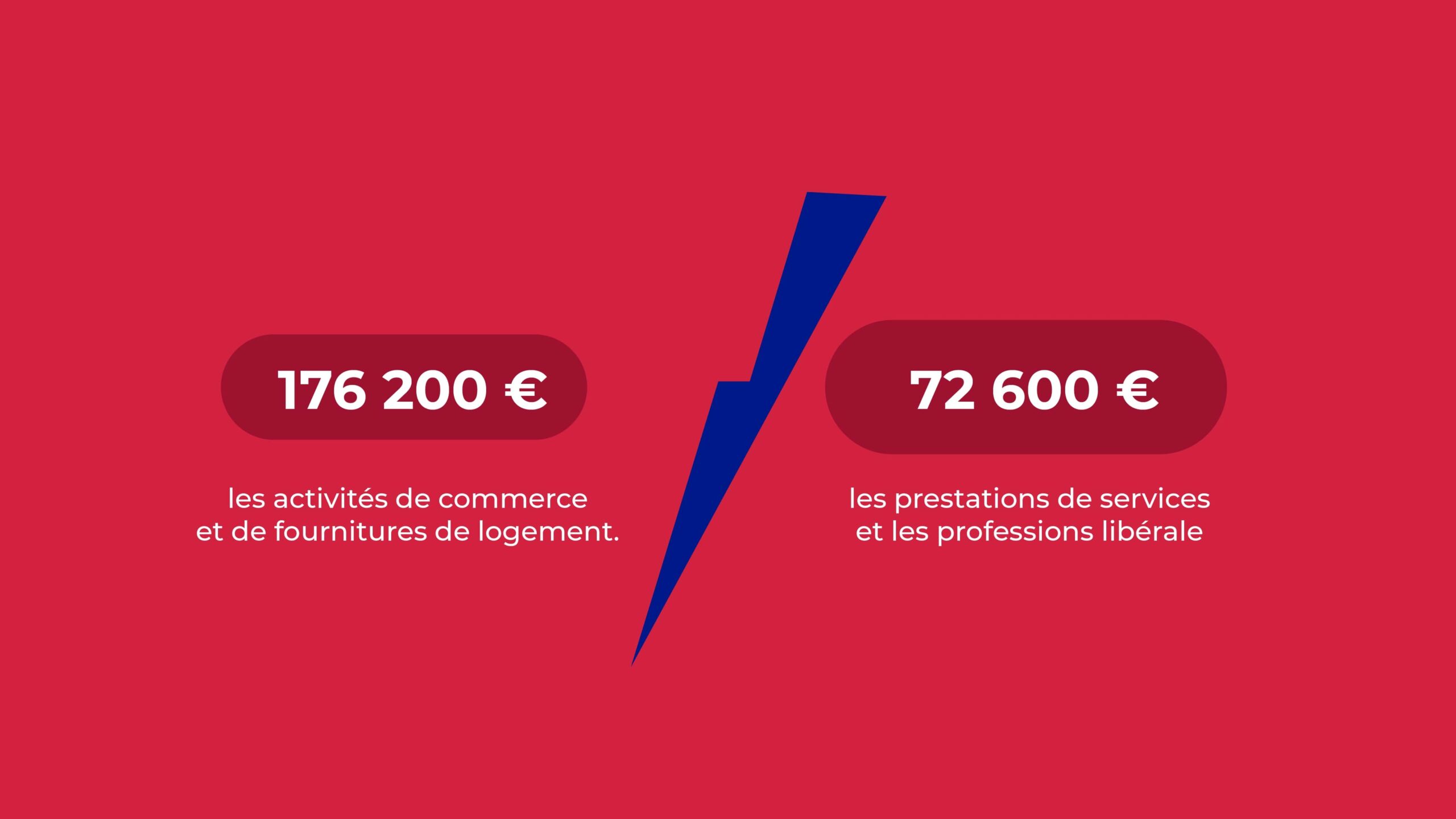 176 200 € - les activités de commerce et de fournitures de logement / 72 600 € - les prestations de services et les professions libérales