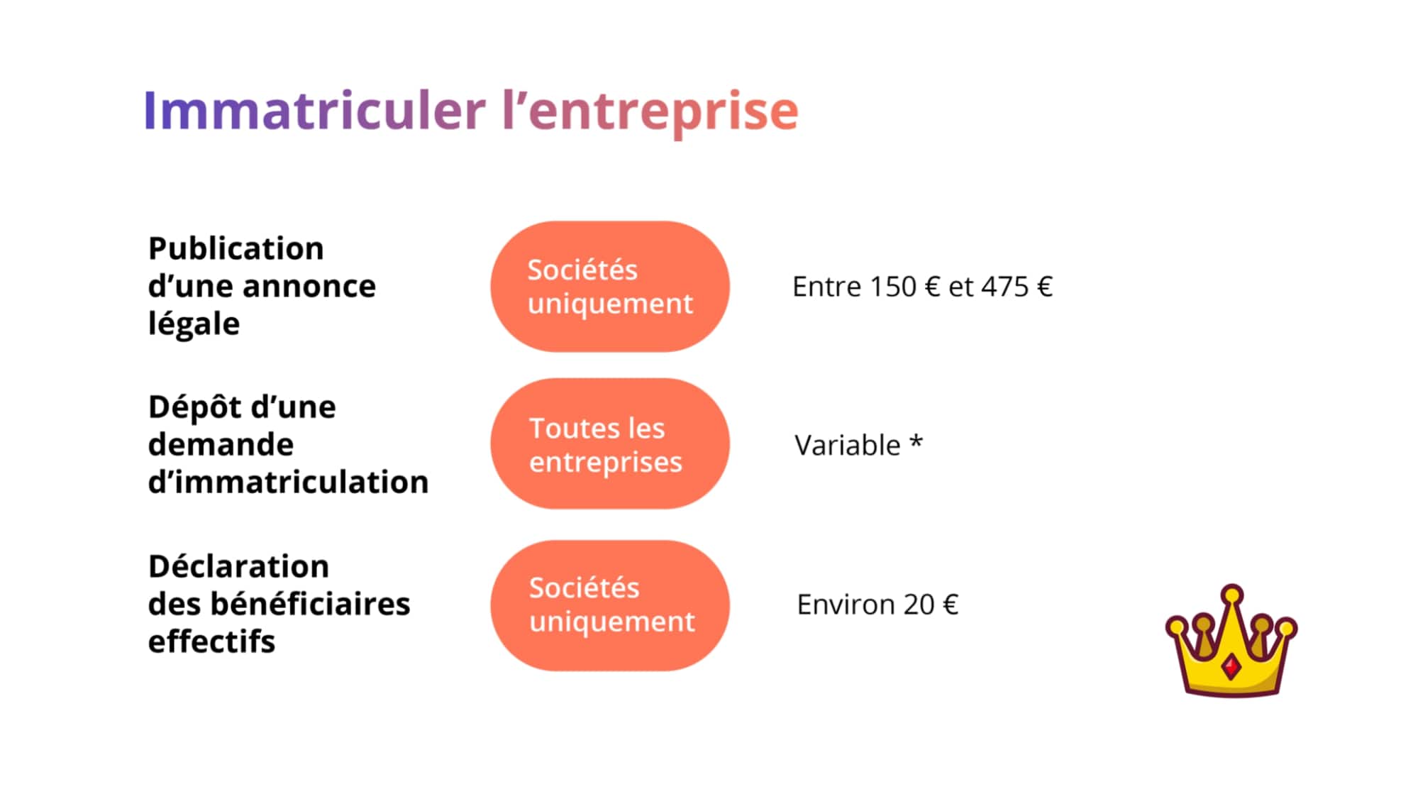 Immatriculer l'entreprise